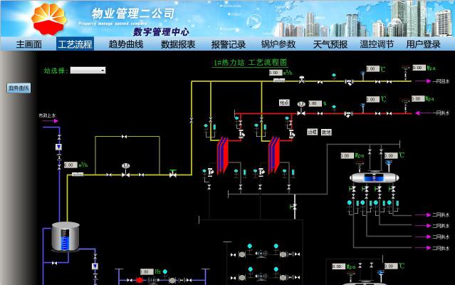 大庆油田物业管理二公司热网scada系统